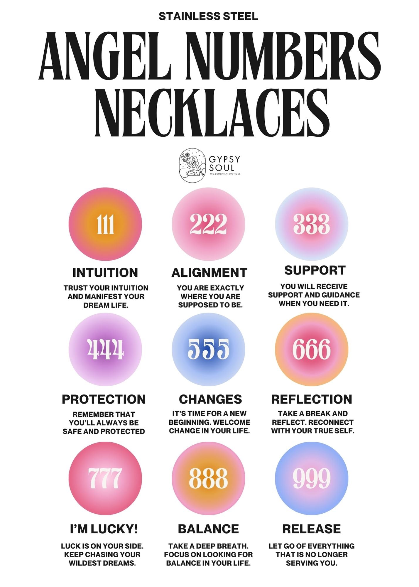 What are the significant of Angel Numbers? What angel numbers mean? Find your angel numbers