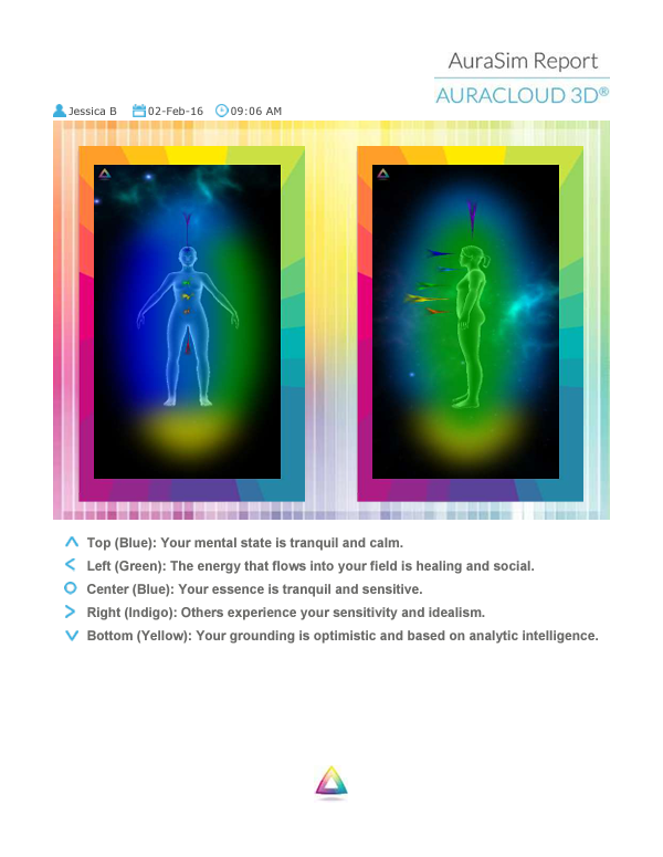 Aura Photo & Aura Reading