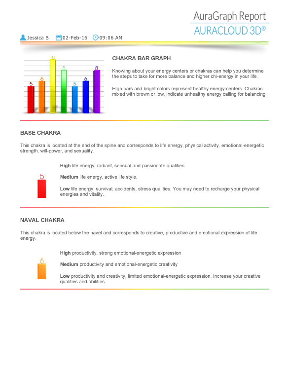 Aura Photo & Aura Reading