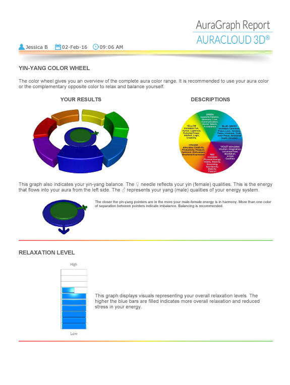 Aura Photo & Aura Reading