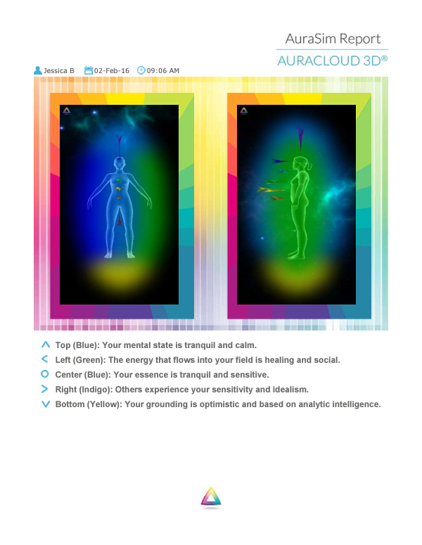 Sample AuraSim report showing front and side views of a person's aura with interpretations of aura colors