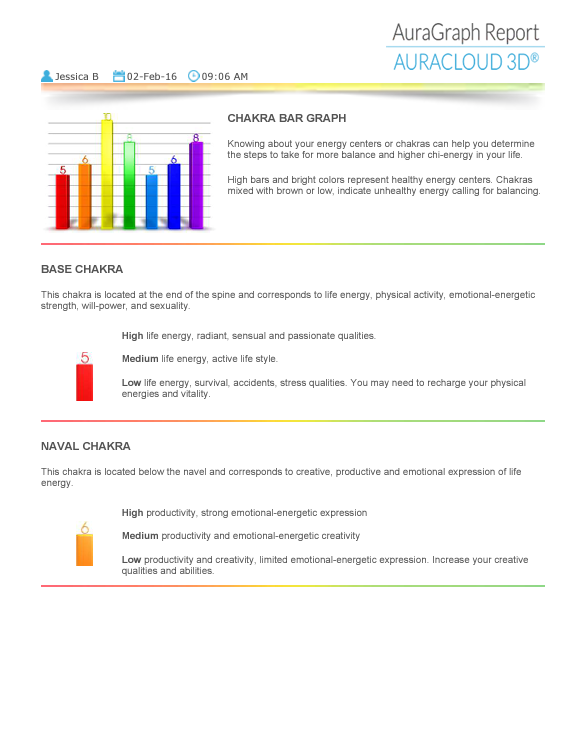 Sample AuraGraph report explaining chakra energy levels with a color-coded chakra bar graph