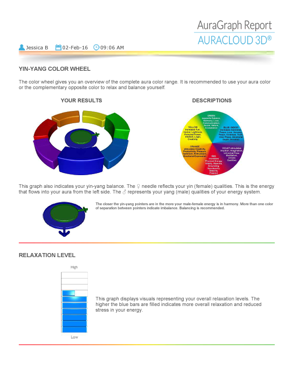 Sample AuraGraph report showing a yin-yang color wheel and relaxation level analysis
